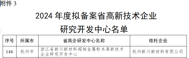 2024年度擬認(rèn)定（備案）省級(jí)企業(yè)研發(fā)機(jī)構(gòu)名單2.png