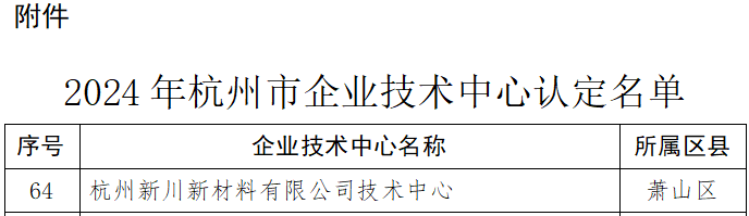 企業(yè)技術(shù)中心名單.png